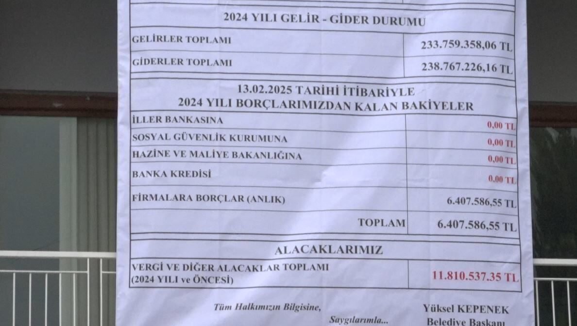 Honaz Belediyesi borcunun olmayışını belediye binasına astığı pankartla duyurdu