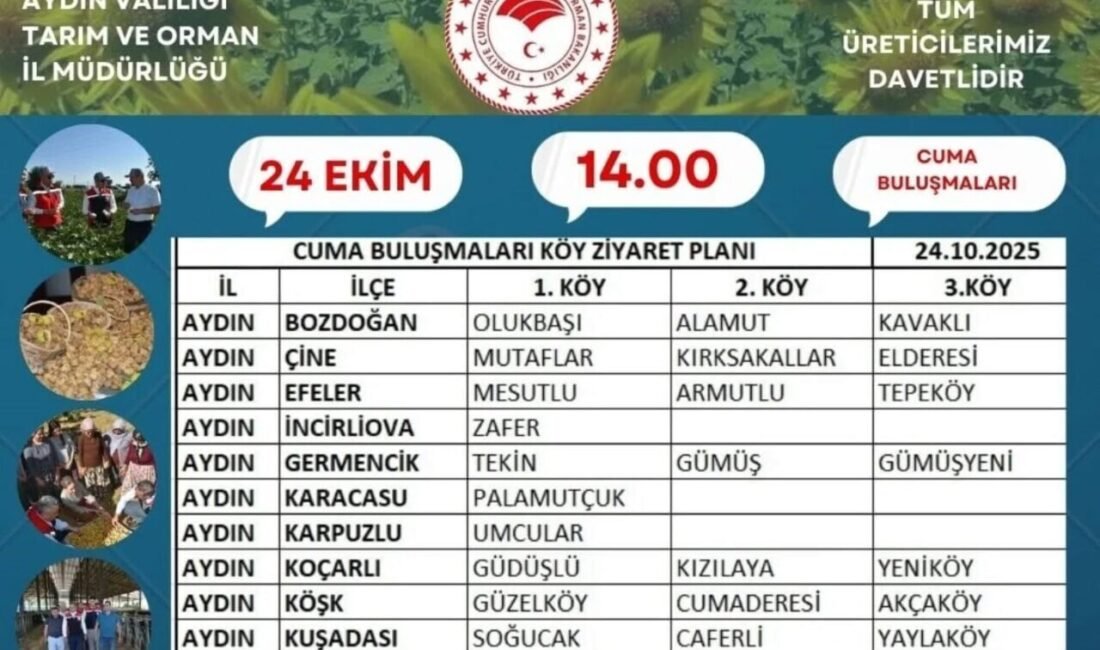 Aydın İl Tarım ve Orman Müdürlüğü tarafından tarımsal üretimin geliştirilmesi,