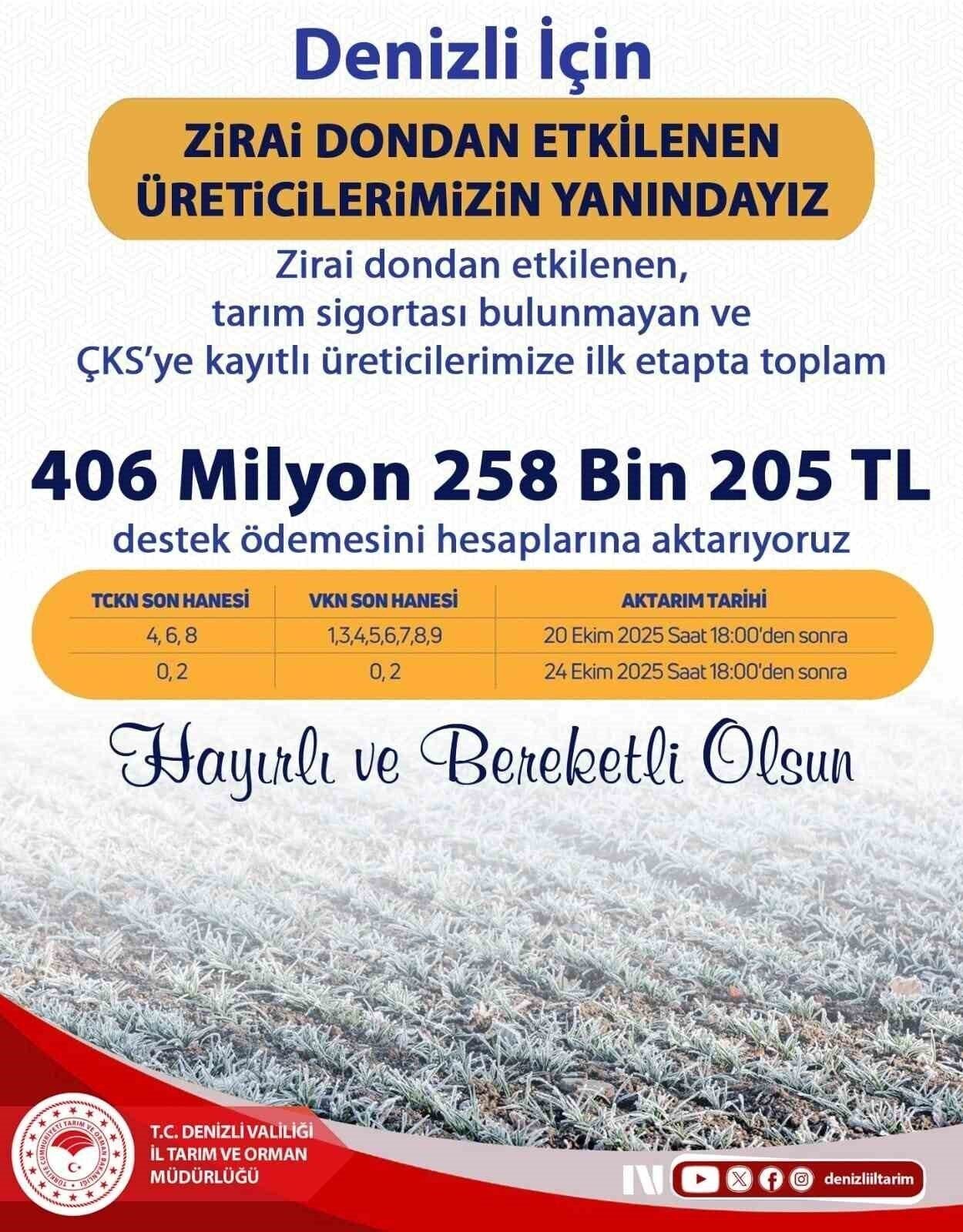 Zirai dondan etkilenen üreticilere 406 milyonluk destek Zirai dondan etkilenen üreticilere 406 milyonluk destek